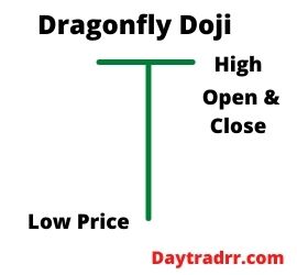 Dragonfly Doji