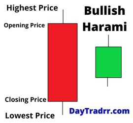 Bullish Harami