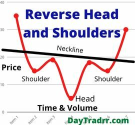 Reverse Head and Shoulders